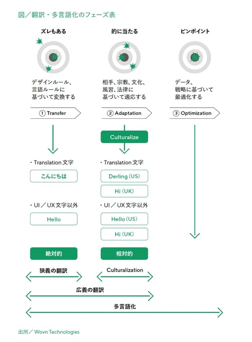 広東語タブー現象の言語学的研究 第2章：多言語体験（MX）が新市場攻略のカギ【Multilingual